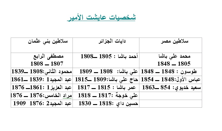 تحفة الزائر في سيرة الأمير عبد القادر Er6_bm10