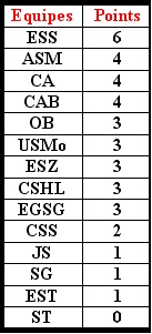 Les Actualits de la Ligue I Classe17