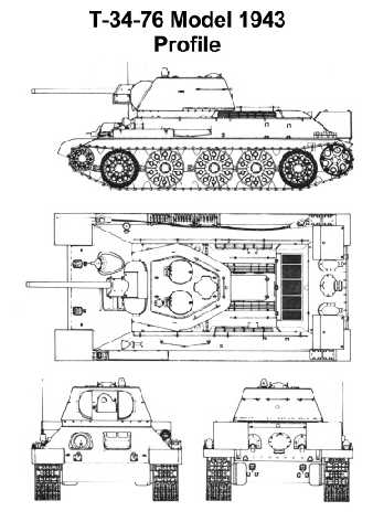 Mikail Koskin T 34 T34710