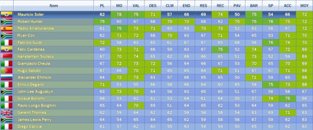 Effectifs de Base (approximatifs) 00000011