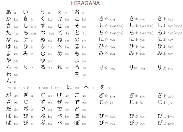 Hiragana & Katakana Hiraga10