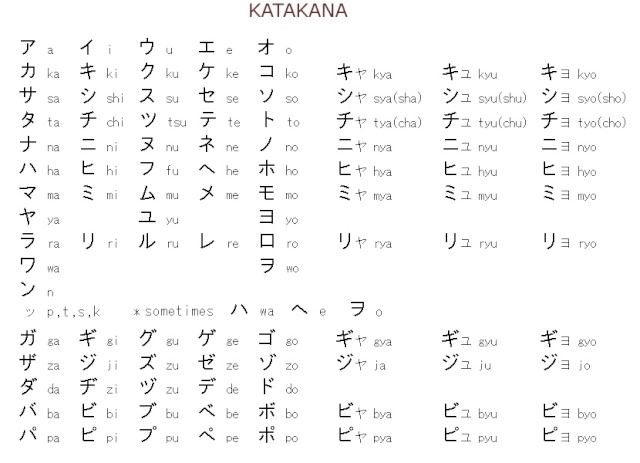 Hiragana & Katakana Kataka10