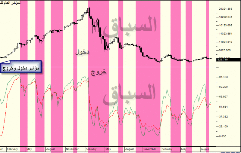 كيف تبيع وتشتري عن طريق RSI باحتراف 79993910