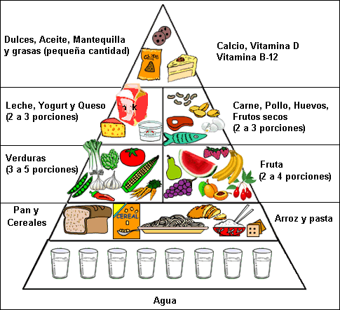 PIRMIDE NUTRICIONAL Pirami10