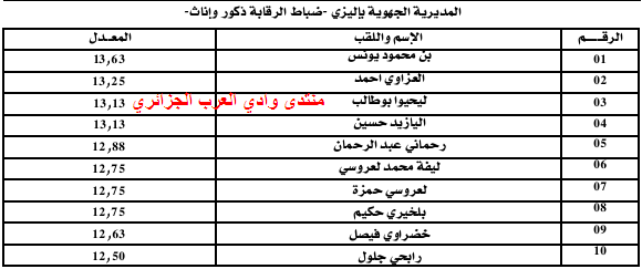 القائمة الاسمية للناجحين في مسابقة الجمارك 2011 جميع الولايات 26-06-11