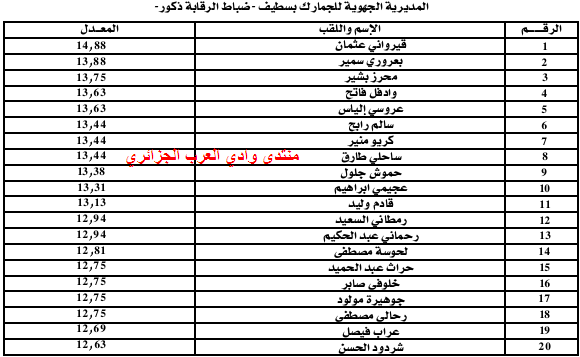 القائمة الاسمية للناجحين في مسابقة الجمارك 2011 جميع الولايات 26-06-16