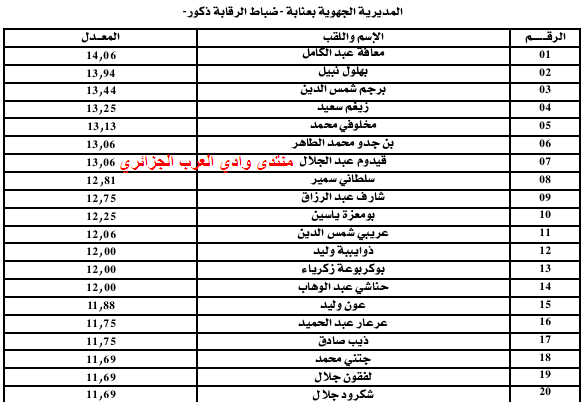 القائمة الاسمية للناجحين في مسابقة الجمارك 2011 جميع الولايات 26-06-19