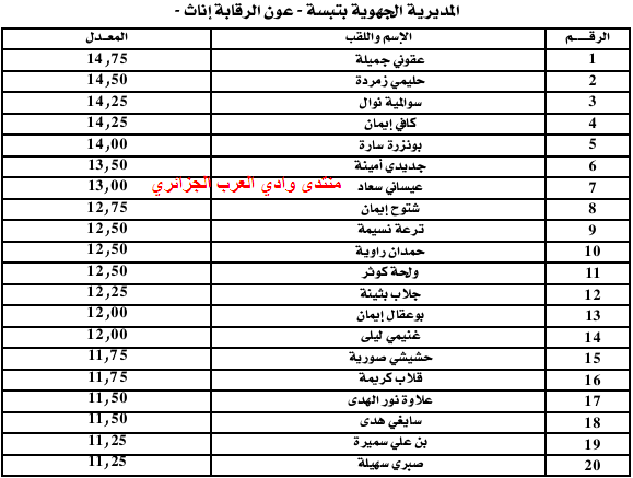 القائمة الاسمية للناجحين في مسابقة الجمارك 2011 جميع الولايات 26-06-28