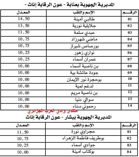 القائمة الاسمية للناجحين في مسابقة الجمارك 2011 جميع الولايات 27-06-13