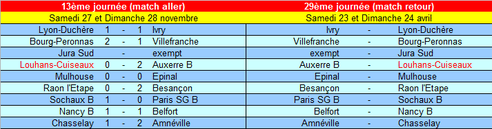 [29ème journée] Auxerre B - Louhans-Cuiseaux Cfa_pr11