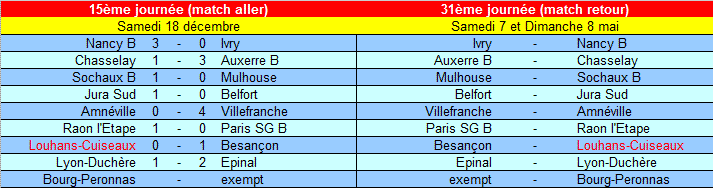 [31ème journée] Besançon - Louhans-Cuiseaux Cfa_pr13