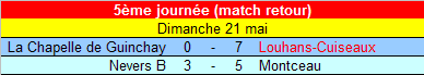 [5ème journée] La Chapelle de Guinchay - Louhans-Cuiseaux U16_ra12