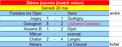 [26ème journée] Gueugnon - Louhans-Cuiseaux U19_ra15