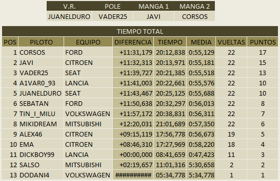 03 Resultados Rally Italia 03_ral10