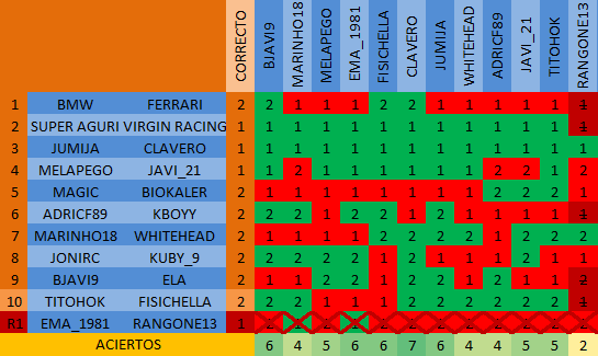 02 Quiniela: Resultados VI Temporada Quini_13