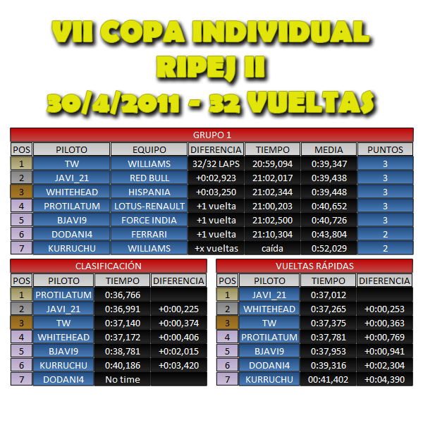 009 Resultados: VII Copa Individual - Ripej II Result13
