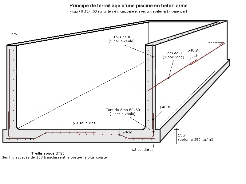 PROJET PISCINE 2010 /2011. - Page 13 Struct10