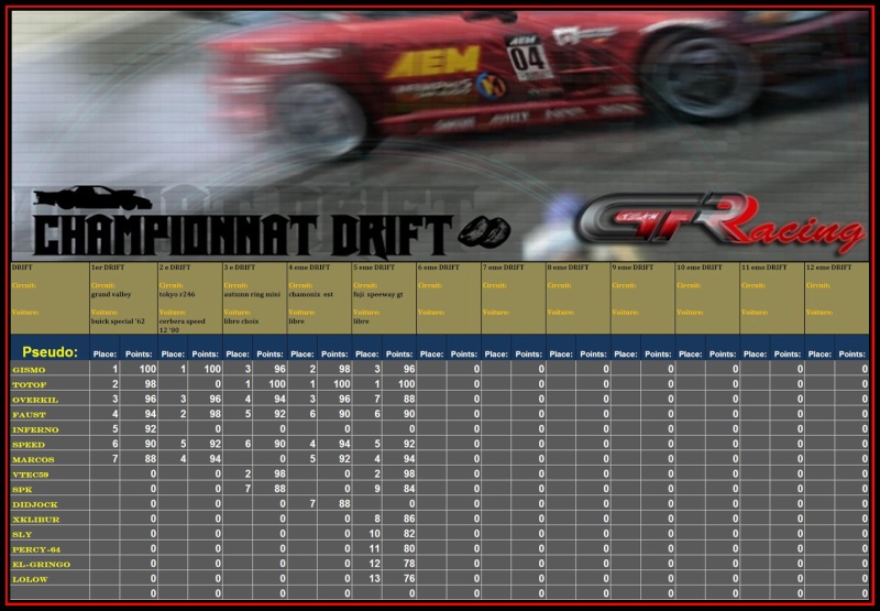 résultat du 5ème concours drift 2011 Drift111
