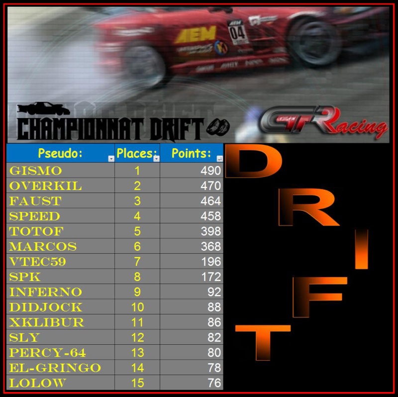 résultat du 5ème concours drift 2011 Drift316