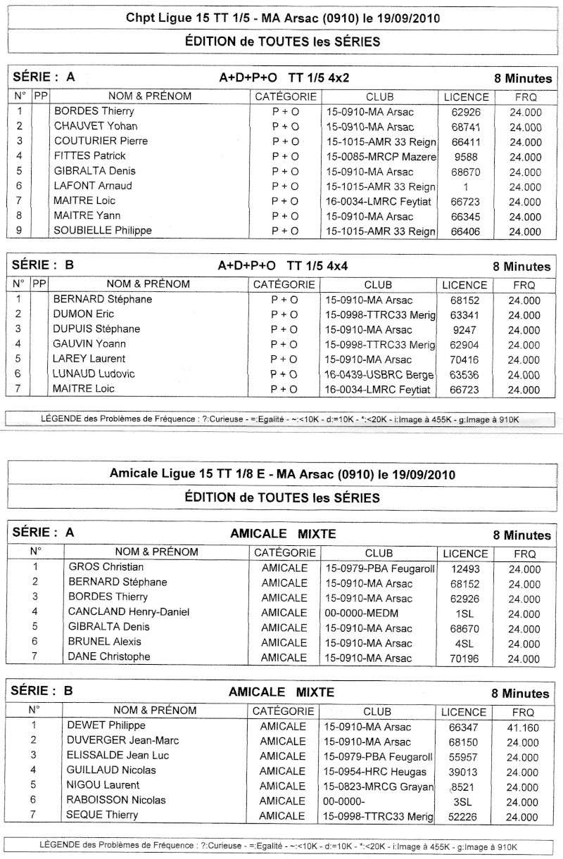 Course ligue (15) 1/5 TT à Arsac (33) le 19 setembre - Page 2 Img04910