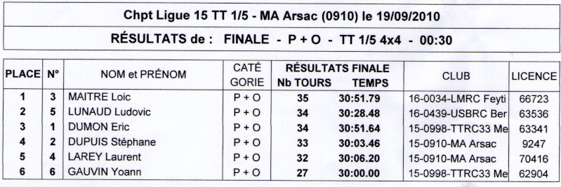 Course ligue (15) 1/5 TT à Arsac (33) le 19 setembre - Page 2 Img05010
