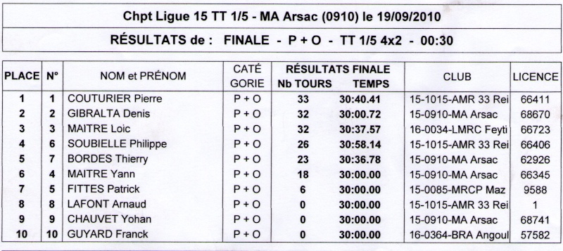 Course ligue (15) 1/5 TT à Arsac (33) le 19 setembre - Page 2 Img05110
