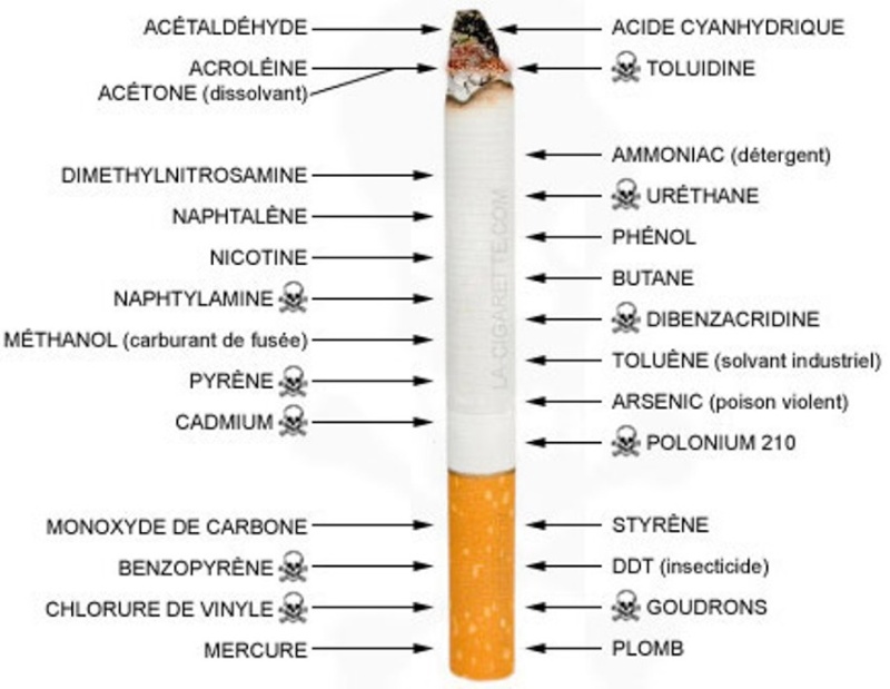 Le Tabac tue c'est bien connu, qu'en pensez vous ? Consti10