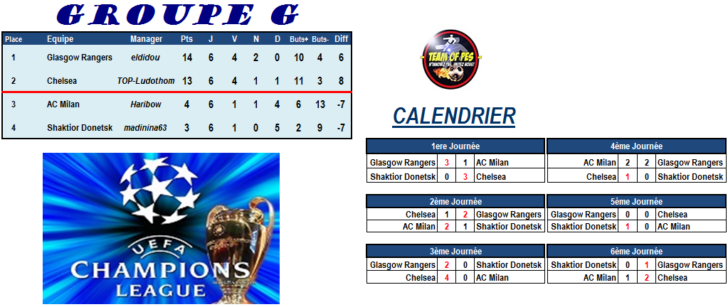 [Ligues des Champions] Groupe G Groupe16