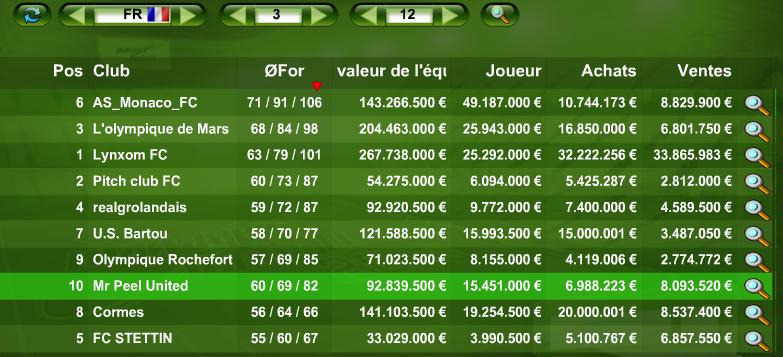 [Manager Football] LE BAR DES MANAGERS - Page 4 Ludo_d10