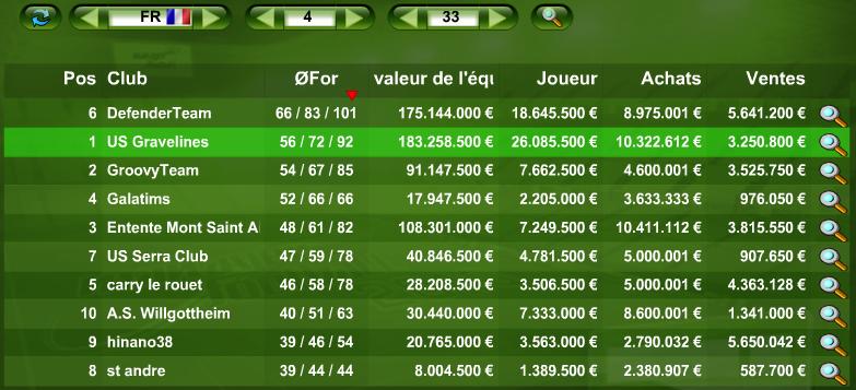 [Manager Football] LE BAR DES MANAGERS - Page 4 Roni_d10