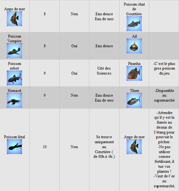 Compétence Pêche Differ21