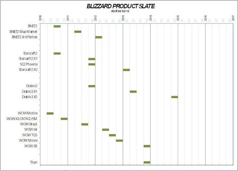 Prevision de Blizzard Wowova10