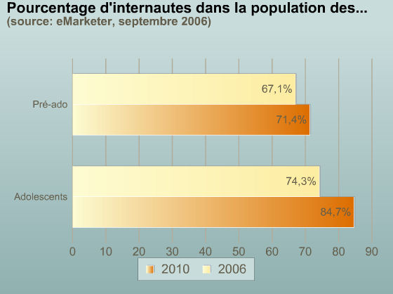 Tendances et habitudes 01-poi10