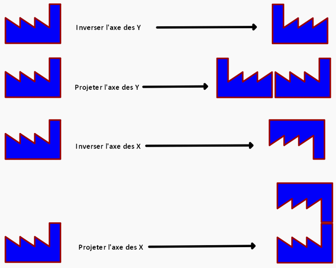 31 Les outils "Projeter " et "Inverser" 00ax0111