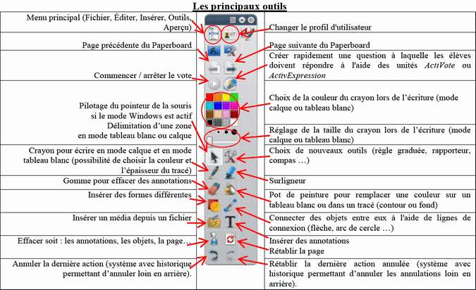 08a Les outils principaux 02610