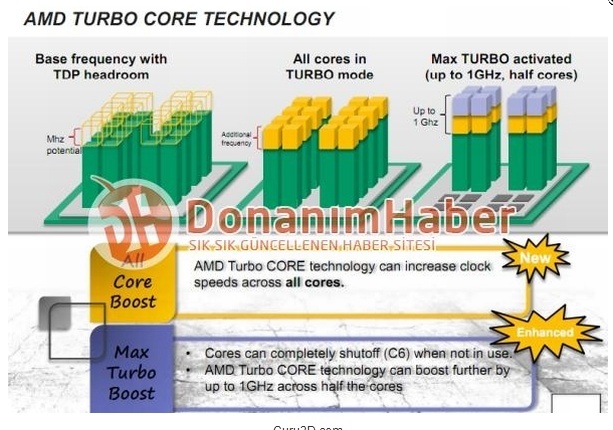  AMD FX-Series processors can Turbo up to 1GHz over base frequency Turbo_11