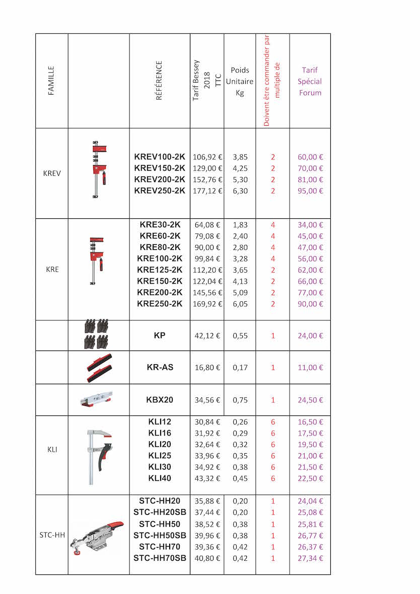 Serre joint Bessey - Page 2 Prix2010