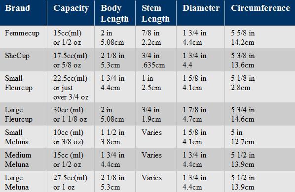 Moderator's Measurement / Comparison Chart New_cu11