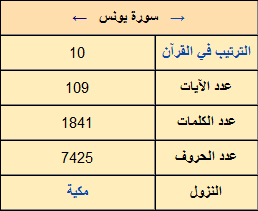 توثيق سورة يونس 2010-104