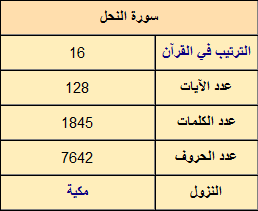 توثيق سورة النحل  2010-138