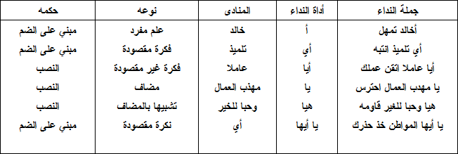 أسلوب النداء:الندبة و الإستغاثة 2010-167