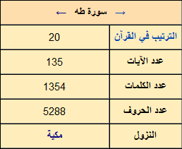 توثيق سورة طه 2010-175