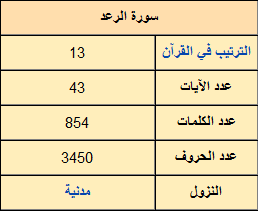 توثيق سورة الرعد 2010-182