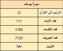 توثيق سورة يوسف 2010-183