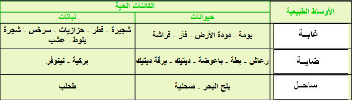 ملاحظة وسط طبيعي  2011-052