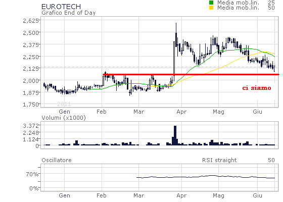 Eurotech - Pagina 10 Eurote10