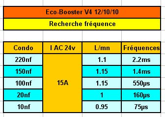 Eco-Booster : Premiers essais en statique - Page 7 V4meil11