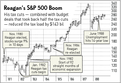 With Ronald Reagan Rowing, America Rode A Capital Wave Lssnp_10