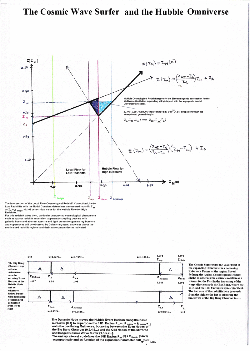 The Archetyped CosmoGenesis of the Human Metamorphosis  Surfj10