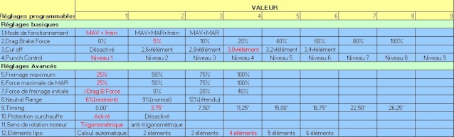 notice xerun 150a/80a en francais Setup_12